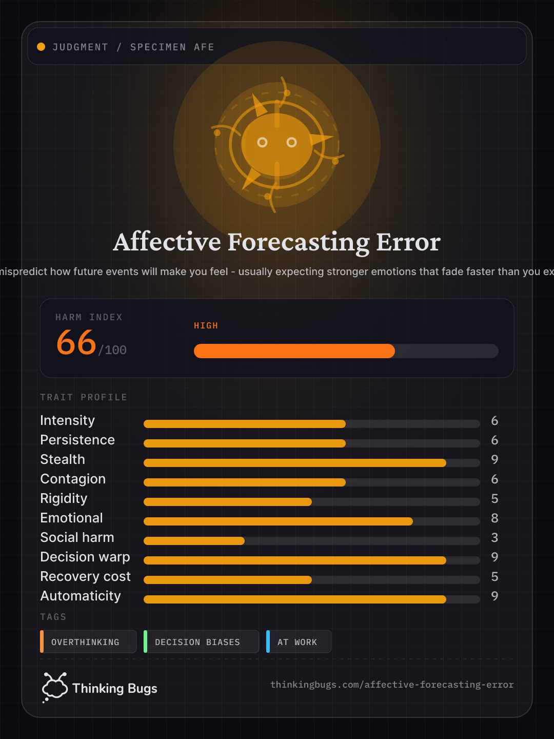 Affective Forecasting Error specimen card