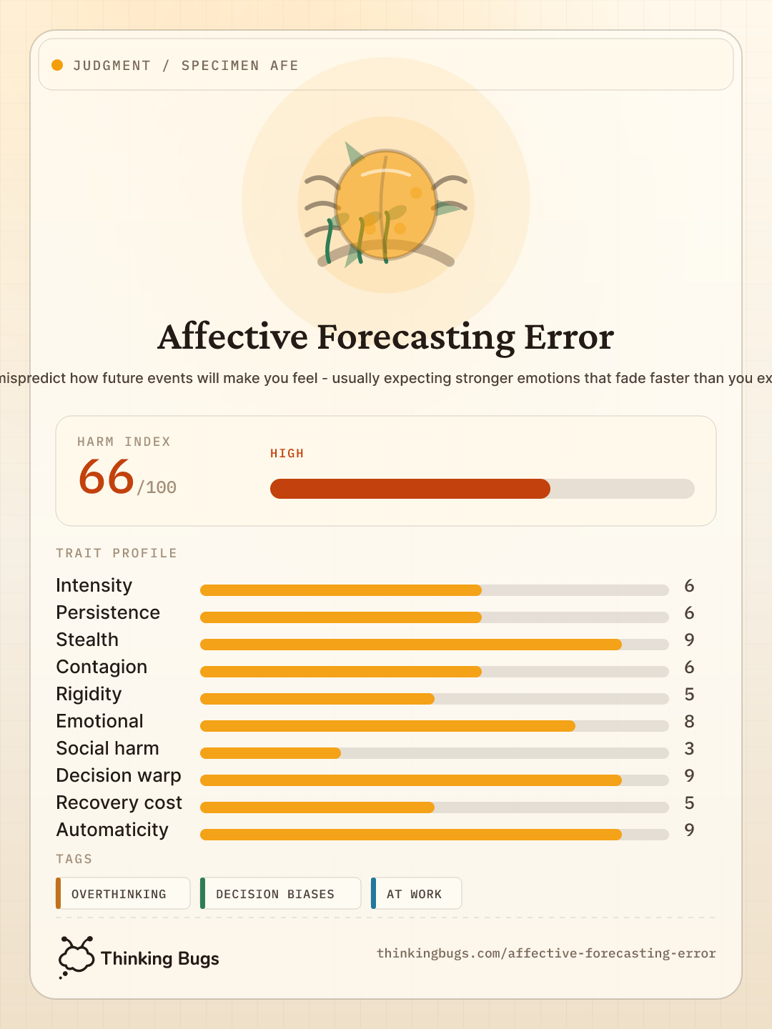 Affective Forecasting Error specimen card