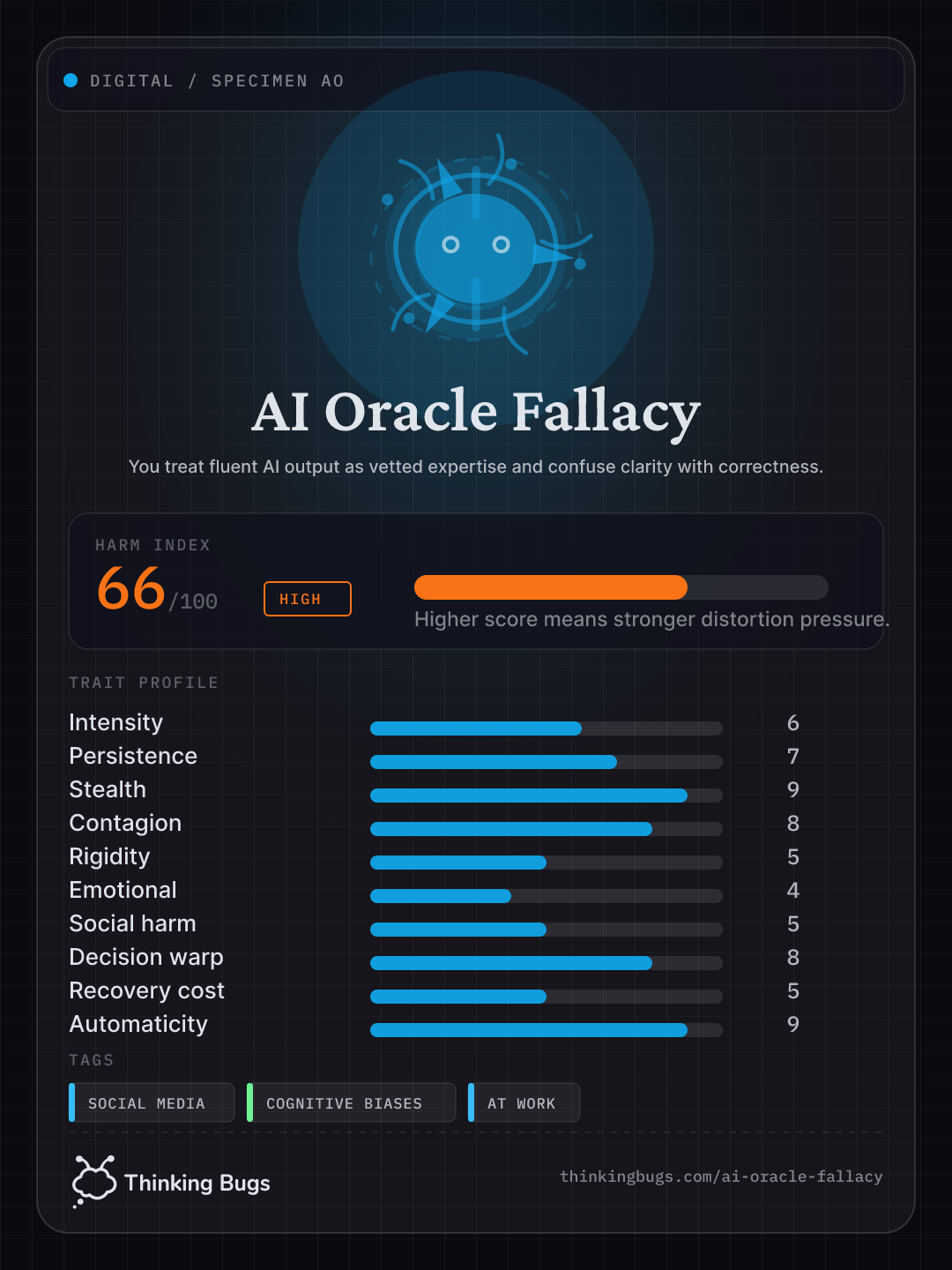 AI Oracle Fallacy specimen card