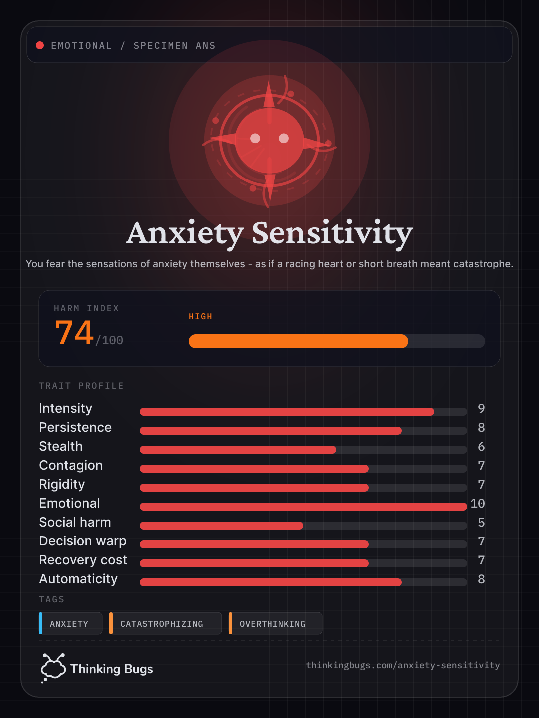 Anxiety Sensitivity specimen card
