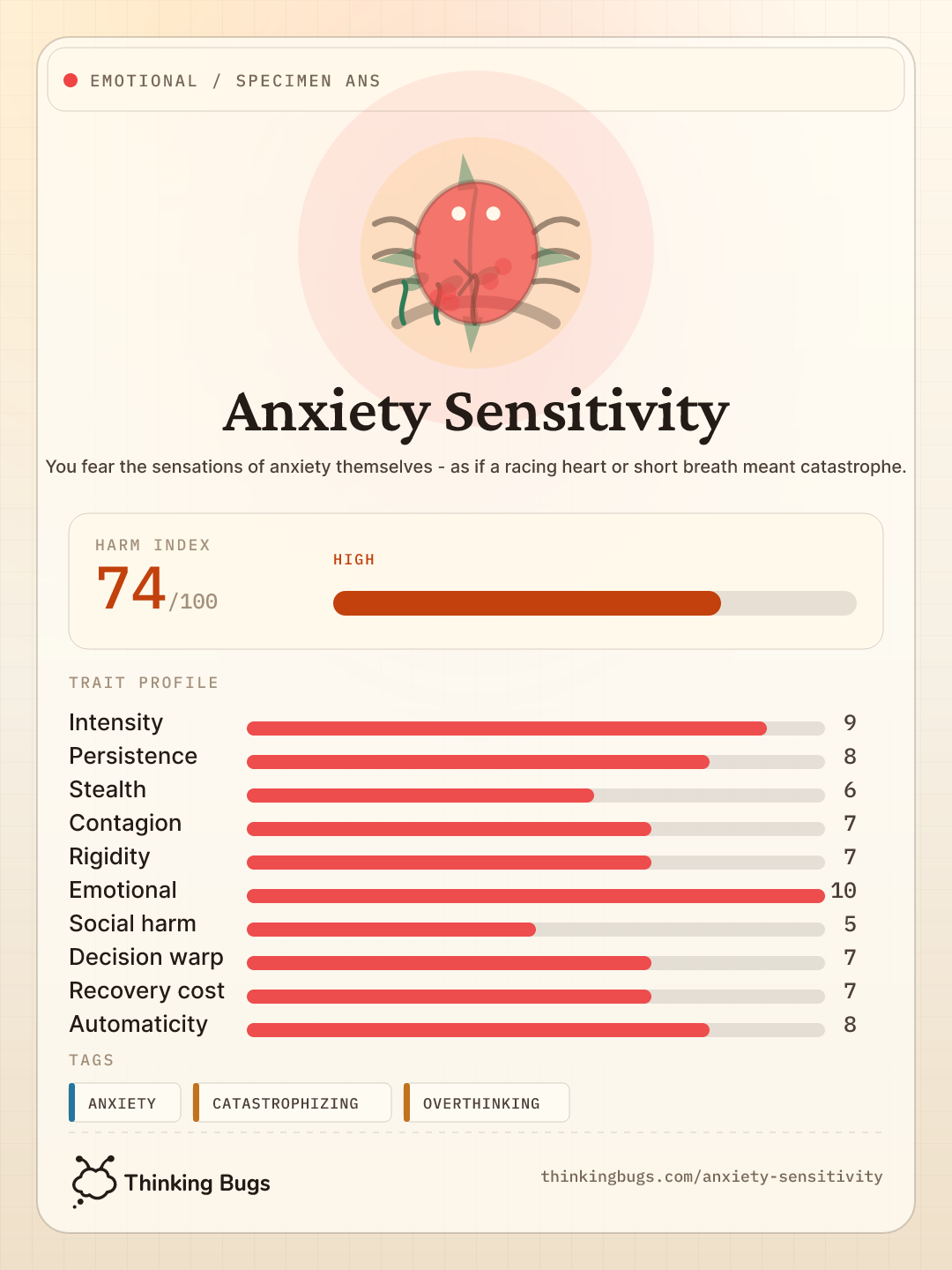 Anxiety Sensitivity specimen card