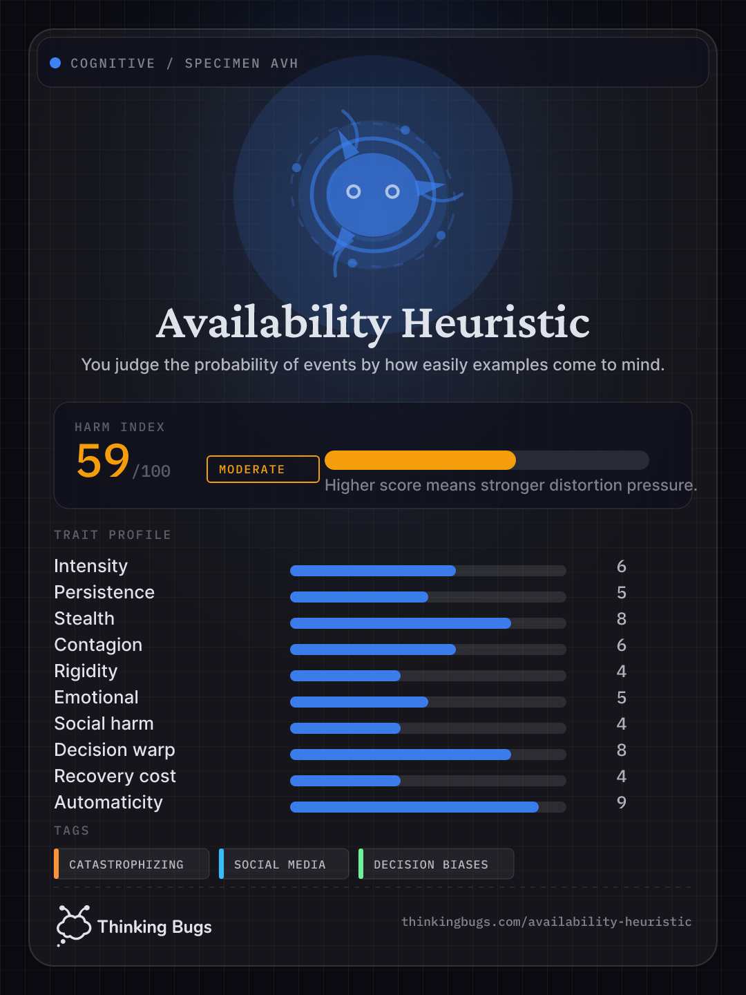 Availability Heuristic specimen card