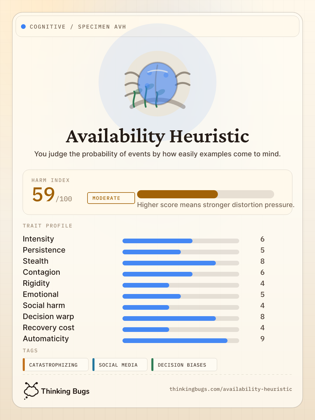 Availability Heuristic specimen card