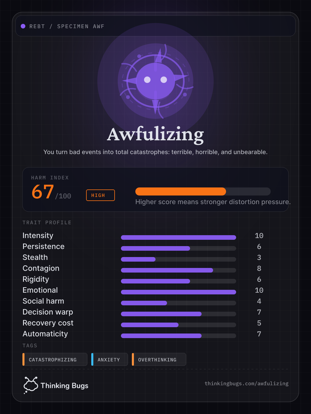 Awfulizing specimen card