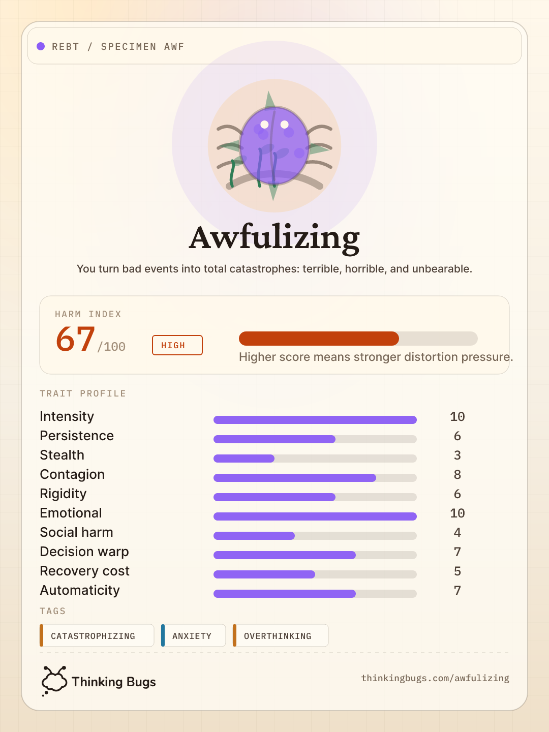 Awfulizing specimen card