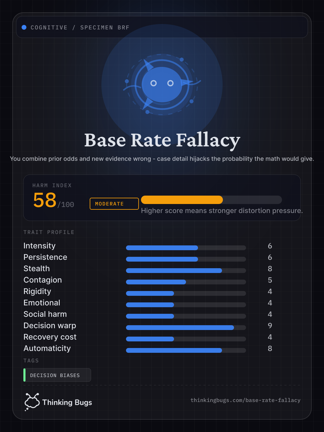 Base Rate Fallacy specimen card