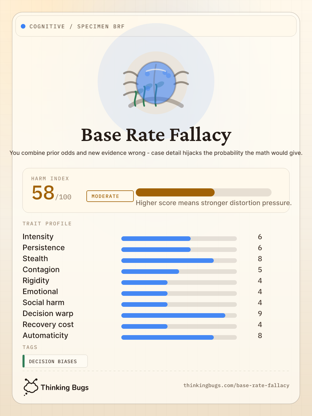 Base Rate Fallacy specimen card