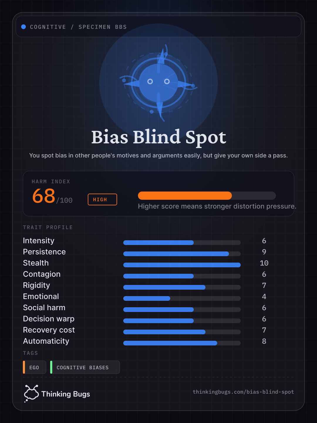 Bias Blind Spot specimen card