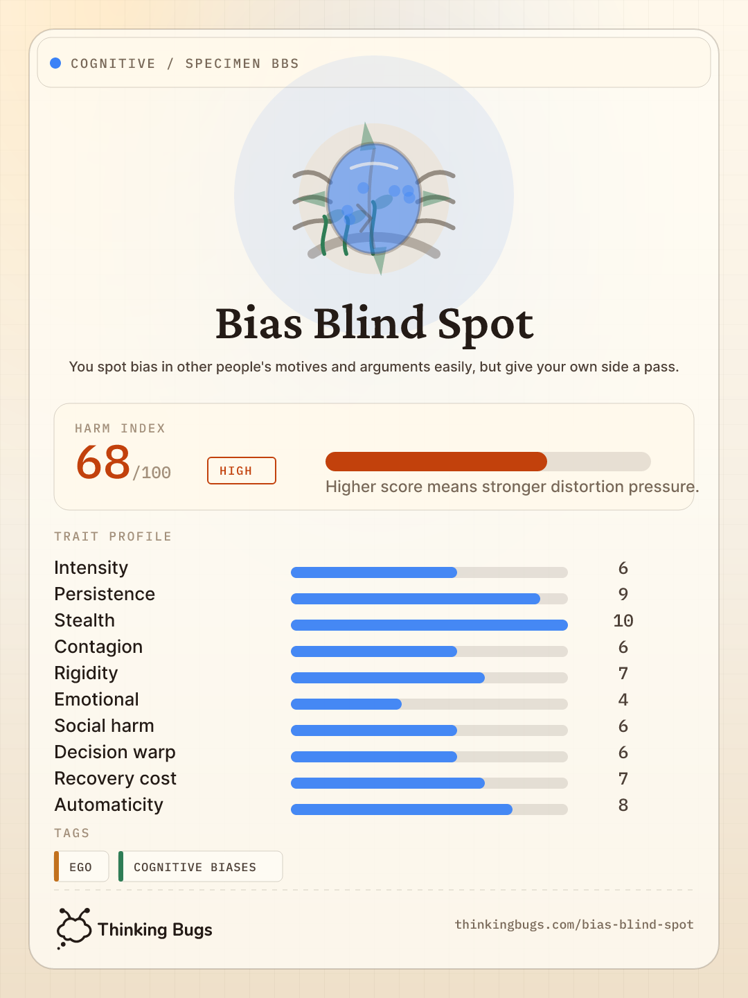 Bias Blind Spot specimen card