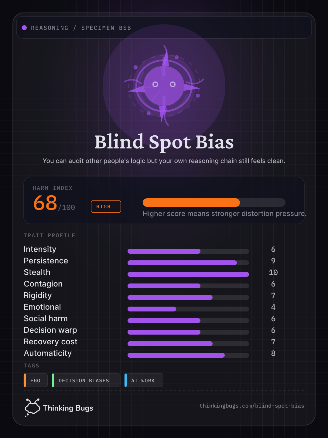 Blind Spot Bias specimen card