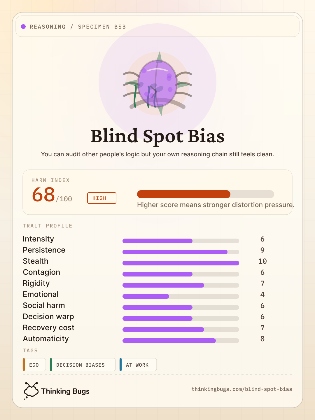 Blind Spot Bias specimen card