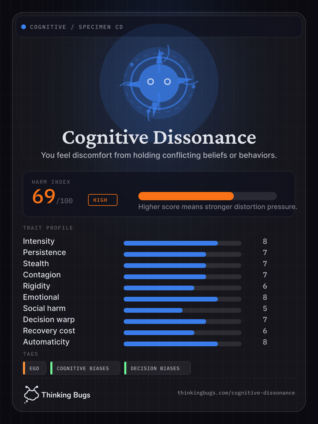 Cognitive Dissonance specimen card