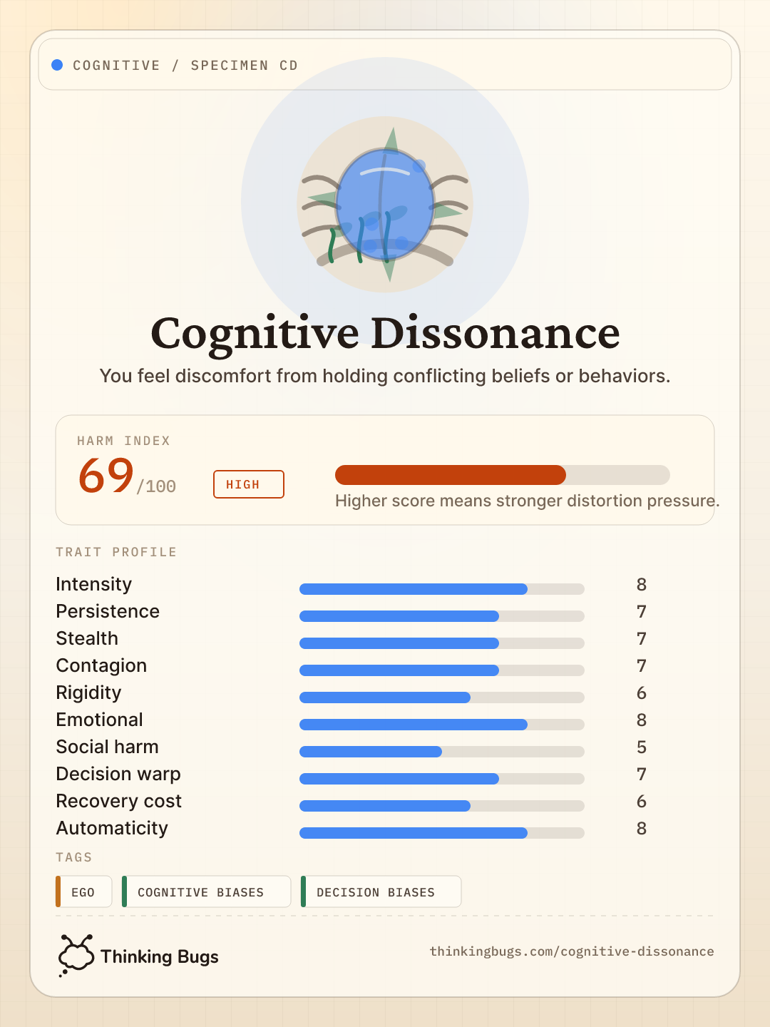Cognitive Dissonance specimen card