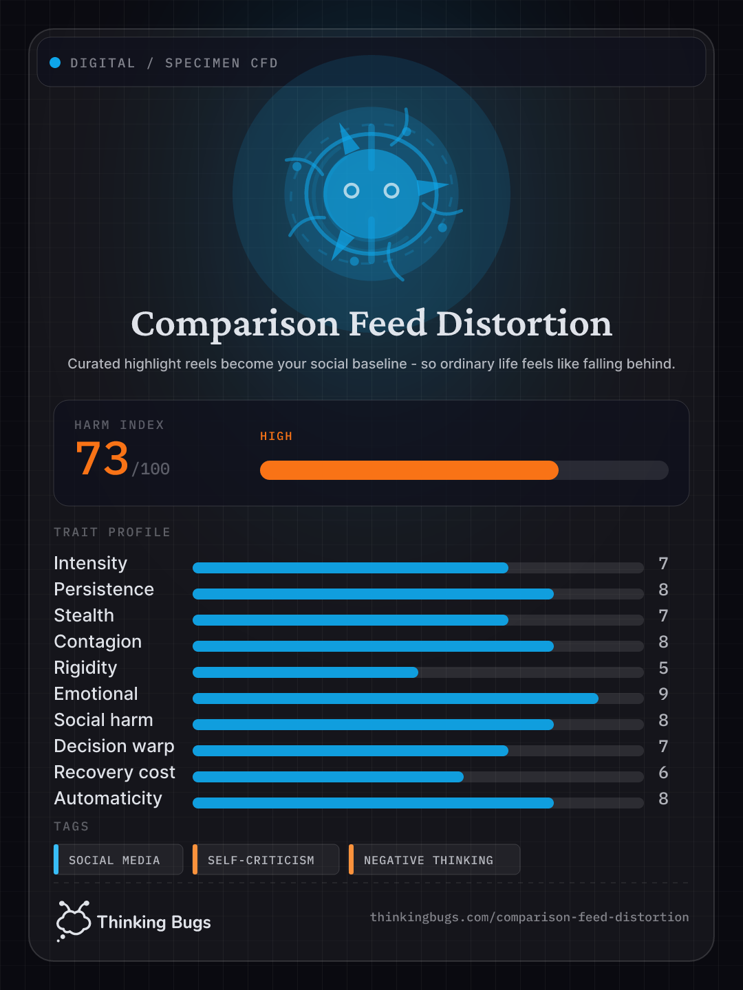 Comparison Feed Distortion specimen card
