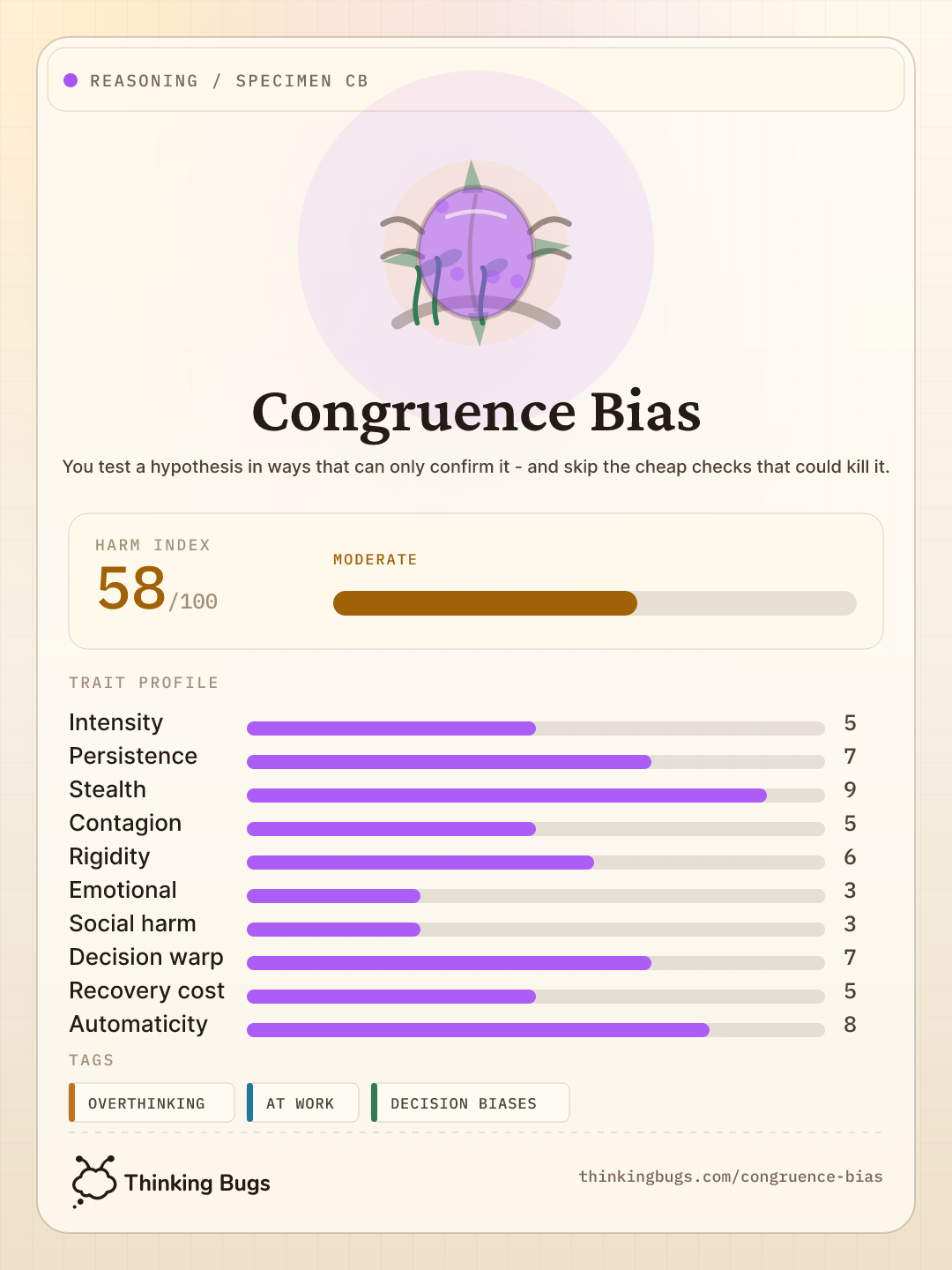 Congruence Bias specimen card