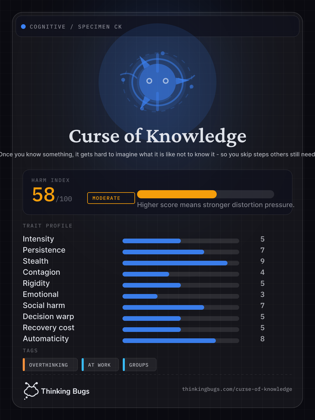 Curse of Knowledge specimen card