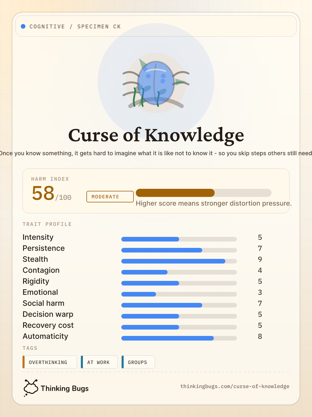 Curse of Knowledge specimen card