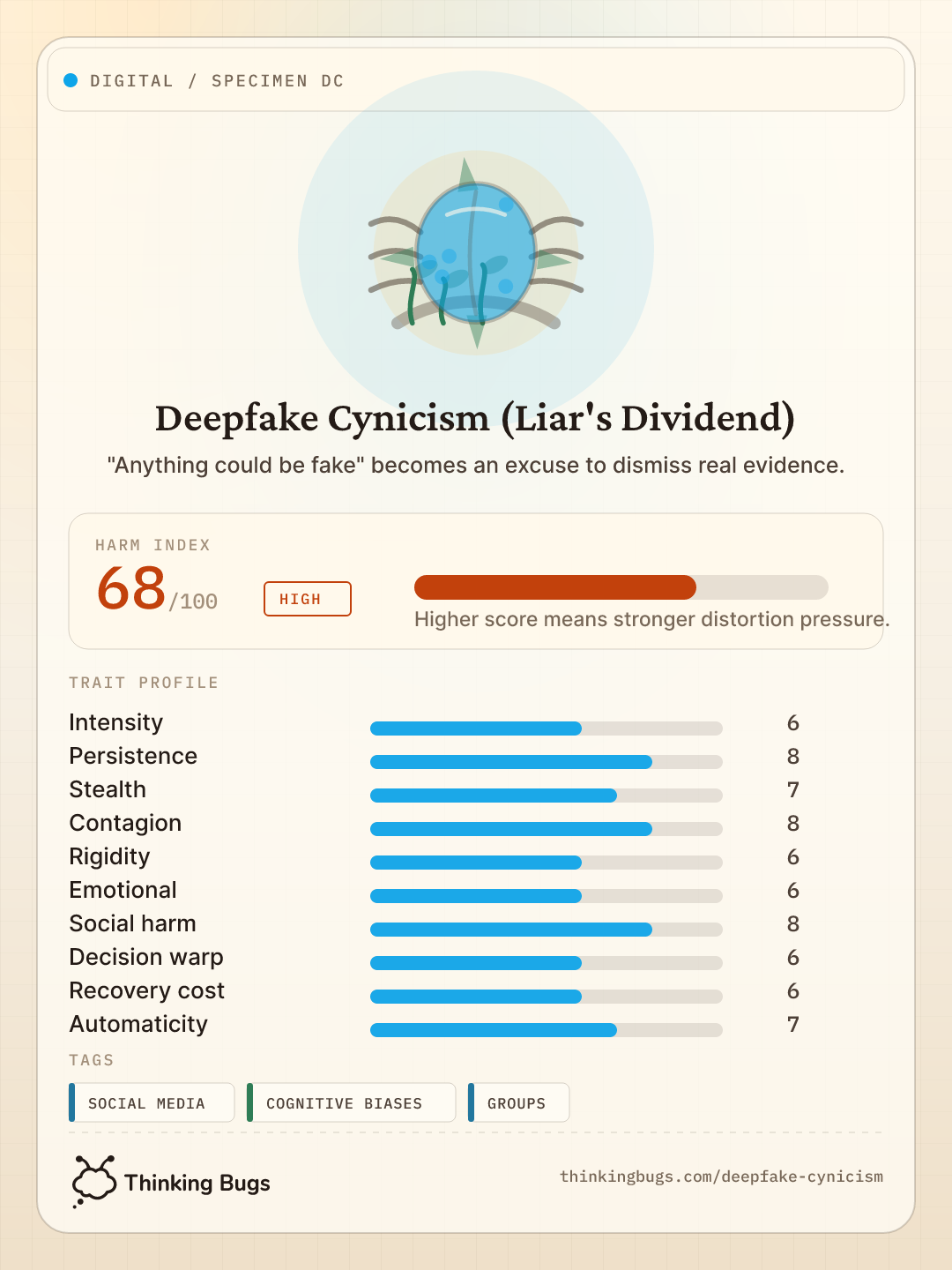 Deepfake Cynicism (Liar's Dividend) specimen card