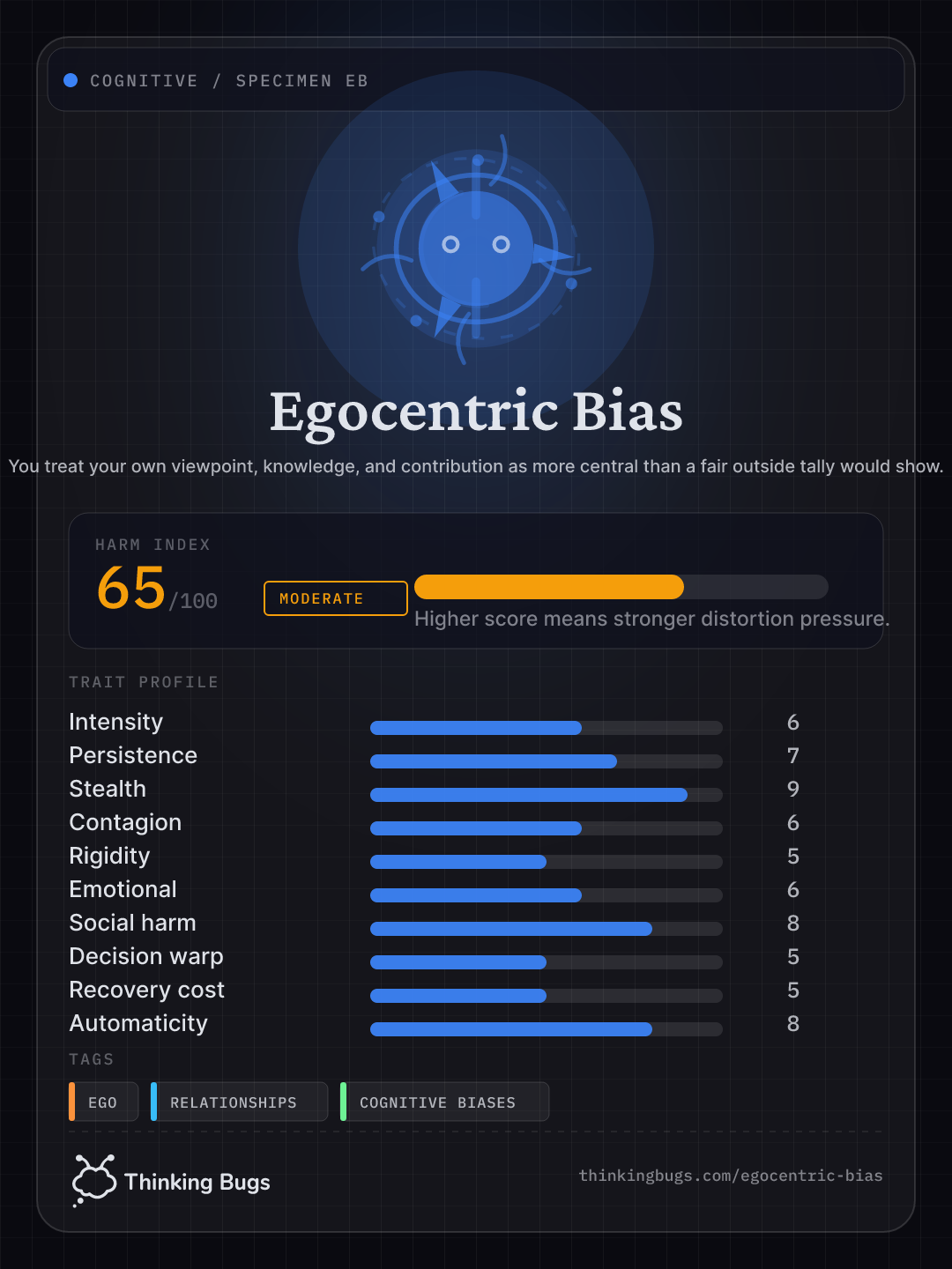 Egocentric Bias specimen card