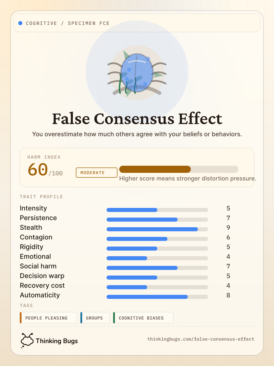 False Consensus Effect specimen card