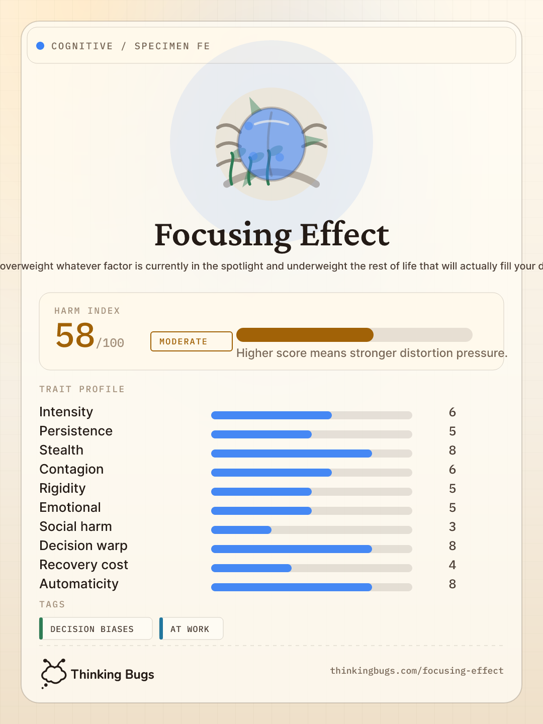 Focusing Effect specimen card