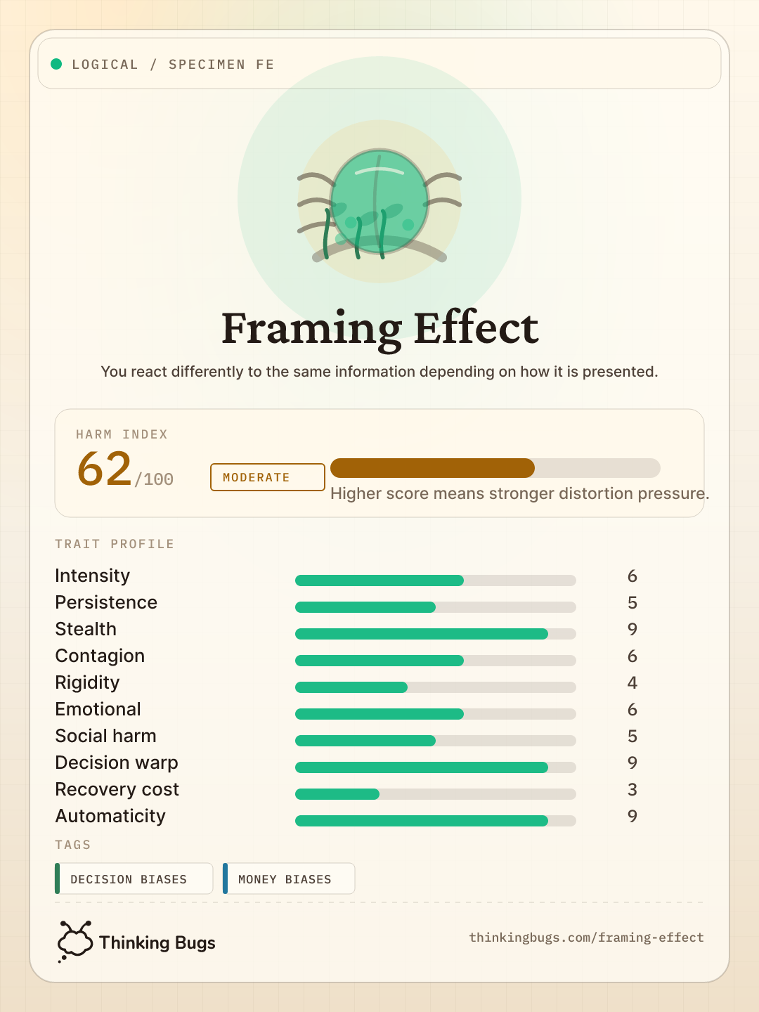 Framing Effect specimen card