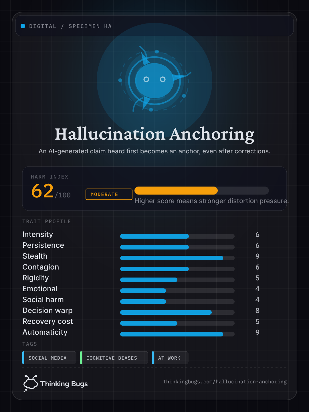 Hallucination Anchoring specimen card