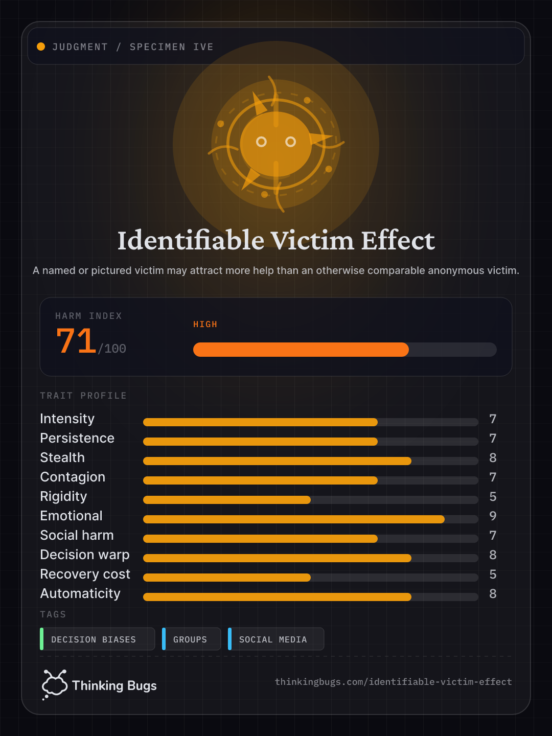 Identifiable Victim Effect specimen card