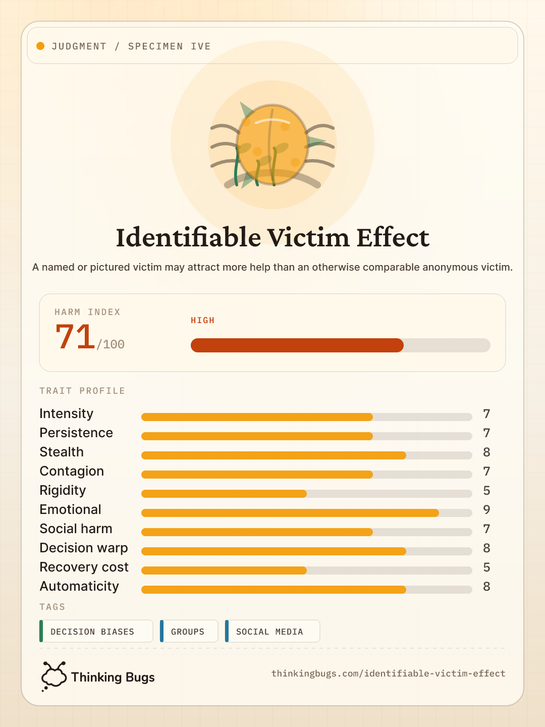 Identifiable Victim Effect specimen card