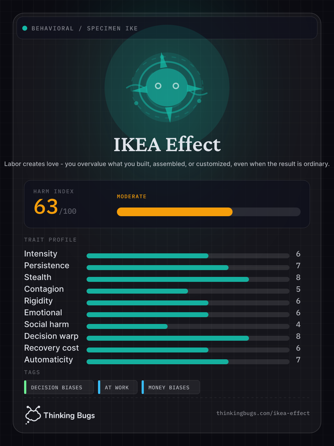 IKEA Effect specimen card