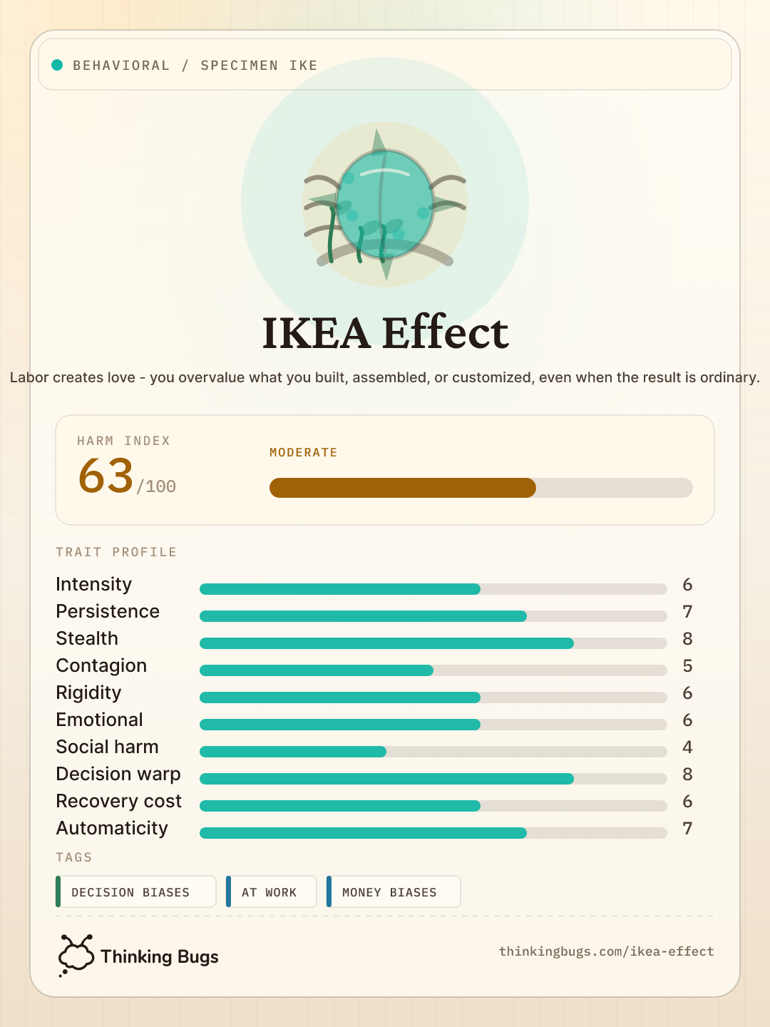 IKEA Effect specimen card