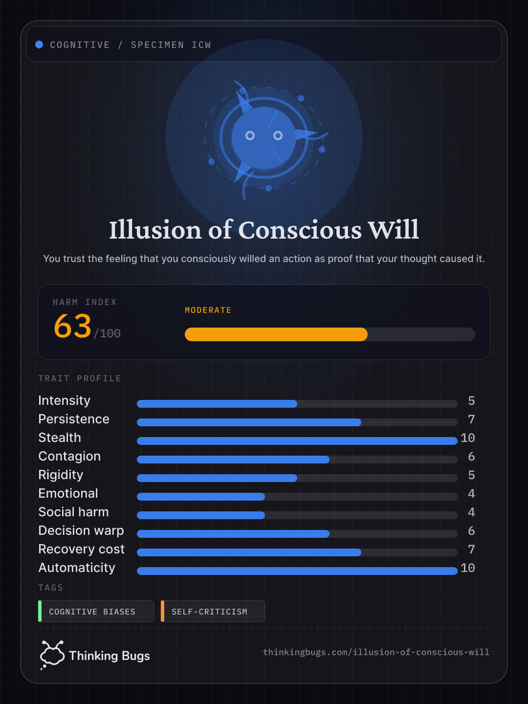 Illusion of Conscious Will specimen card