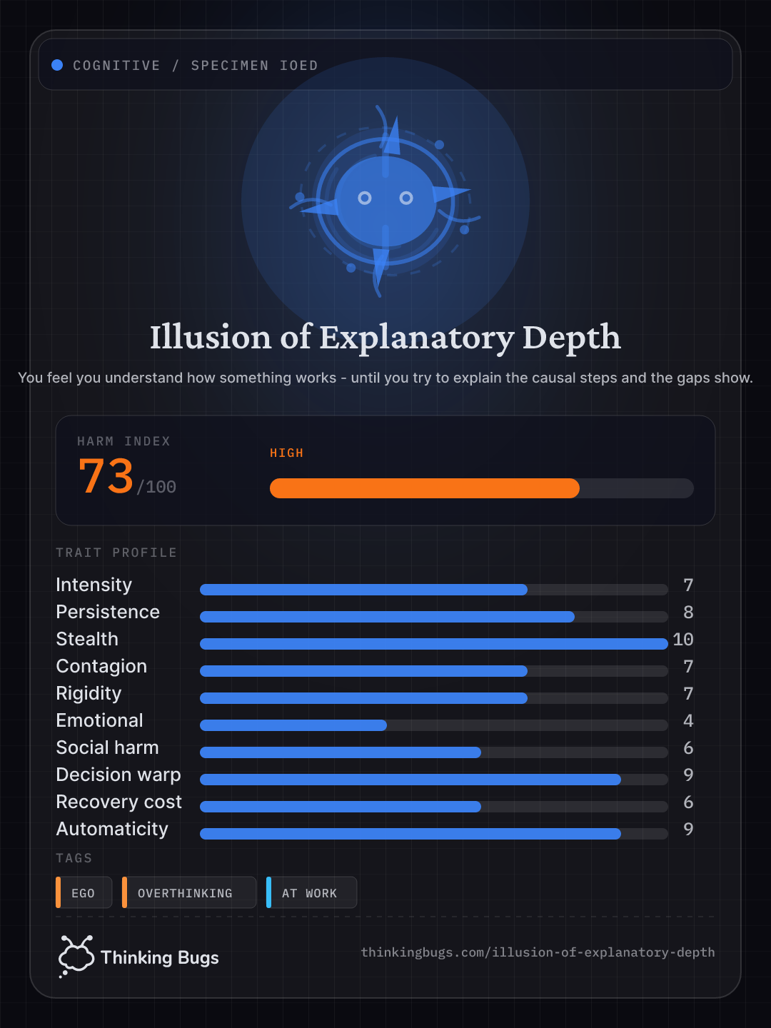 Illusion of Explanatory Depth specimen card