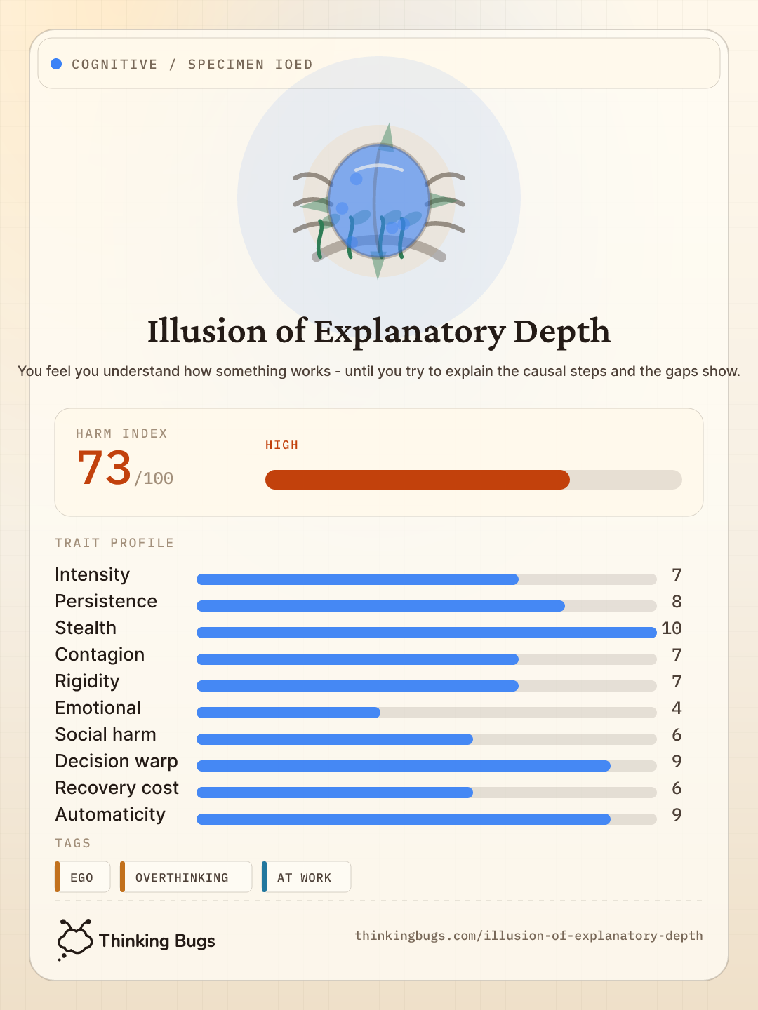 Illusion of Explanatory Depth specimen card