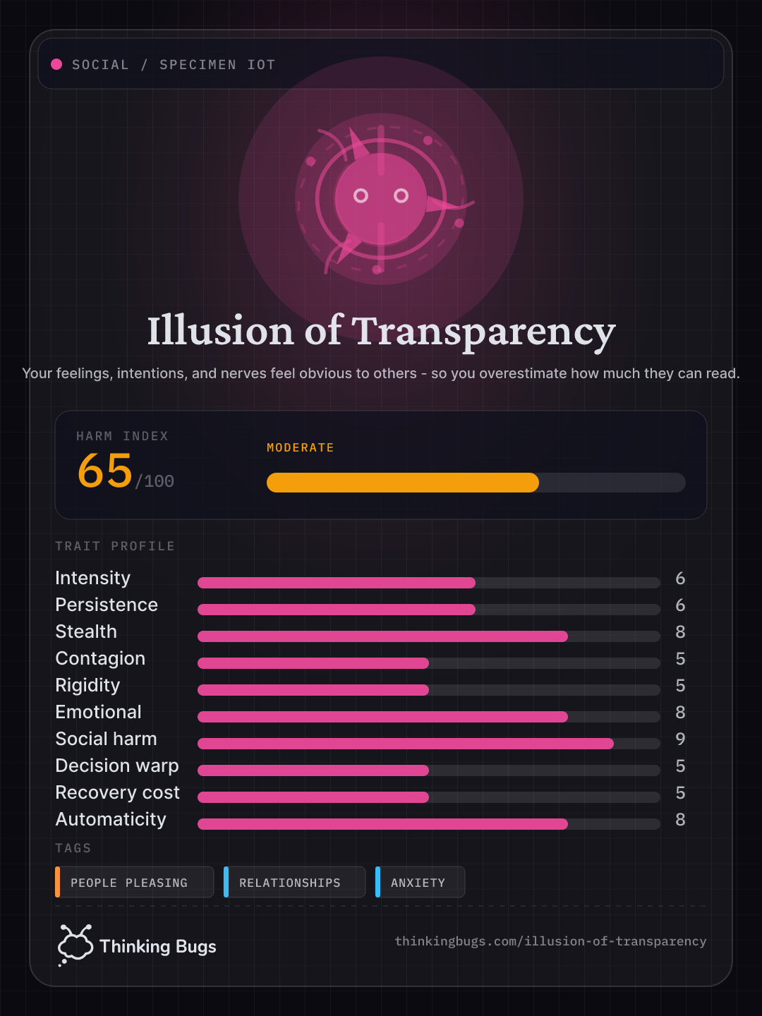 Illusion of Transparency specimen card
