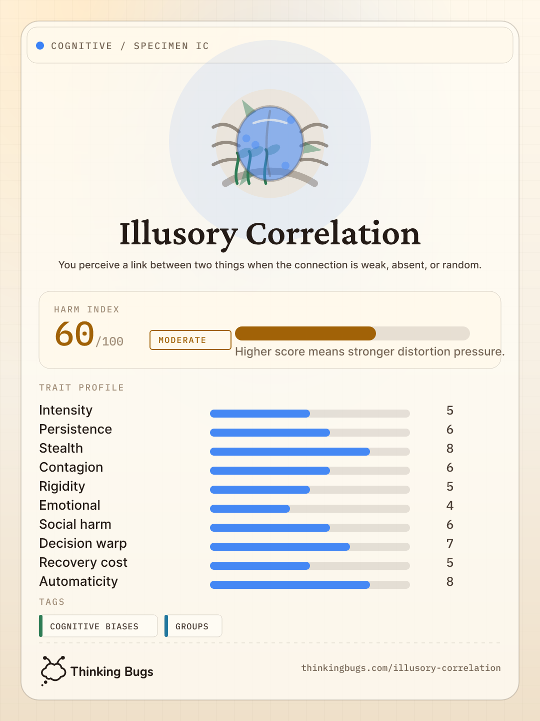 Illusory Correlation specimen card