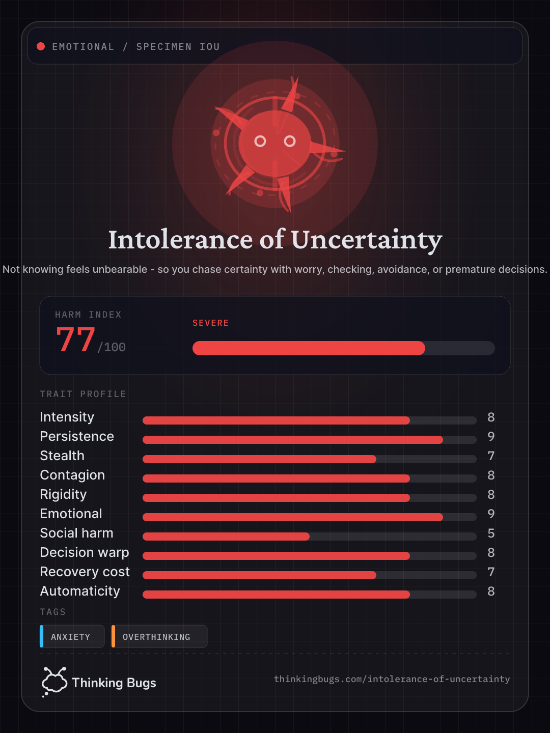 Intolerance of Uncertainty specimen card