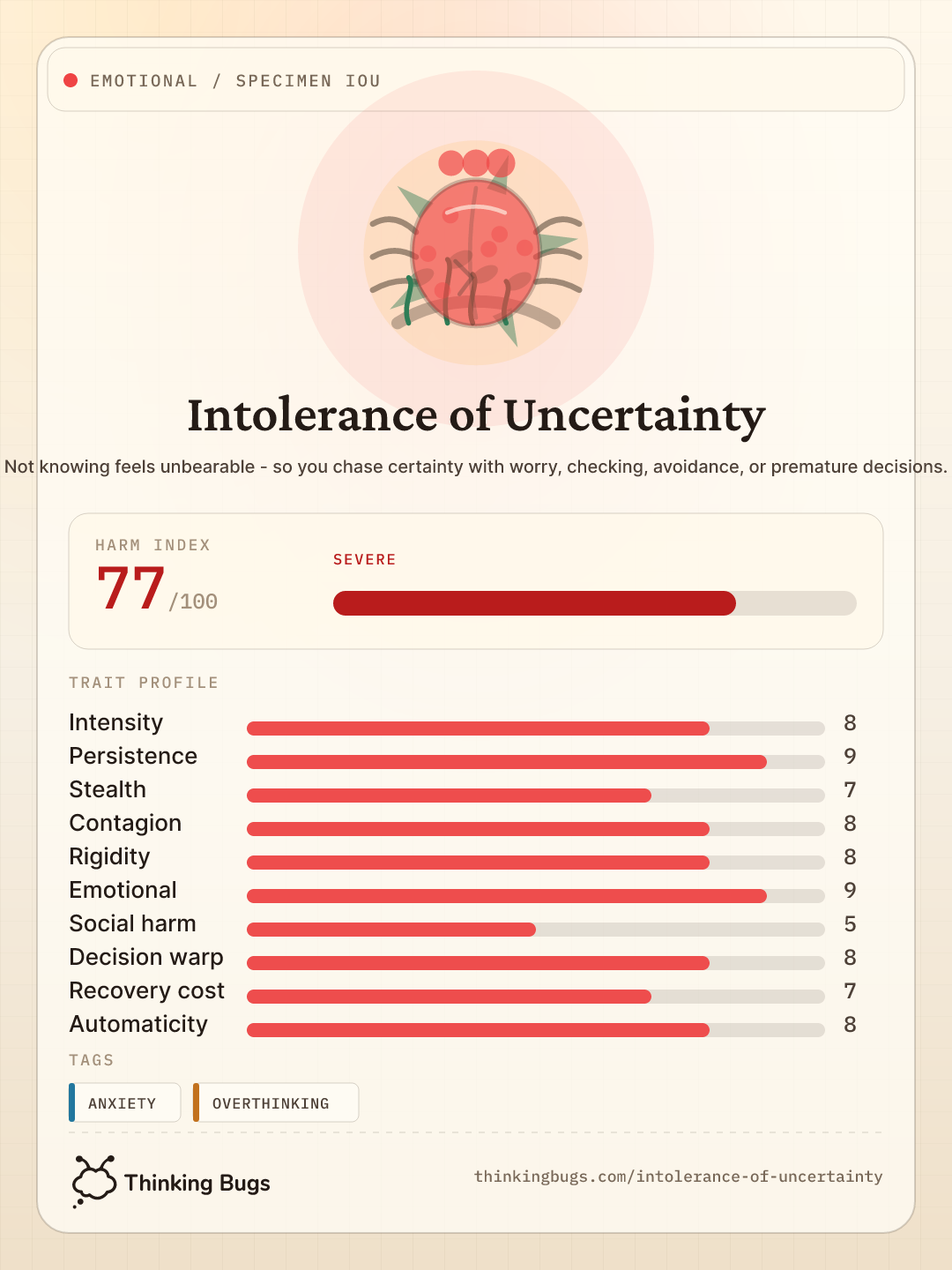 Intolerance of Uncertainty specimen card