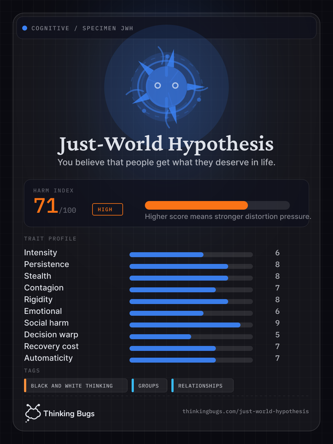 Just-World Hypothesis specimen card