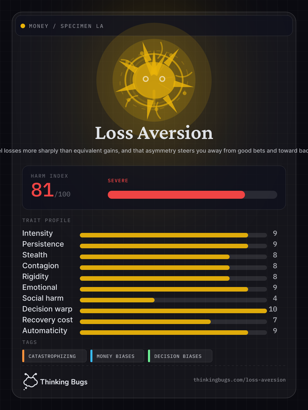 Loss Aversion specimen card
