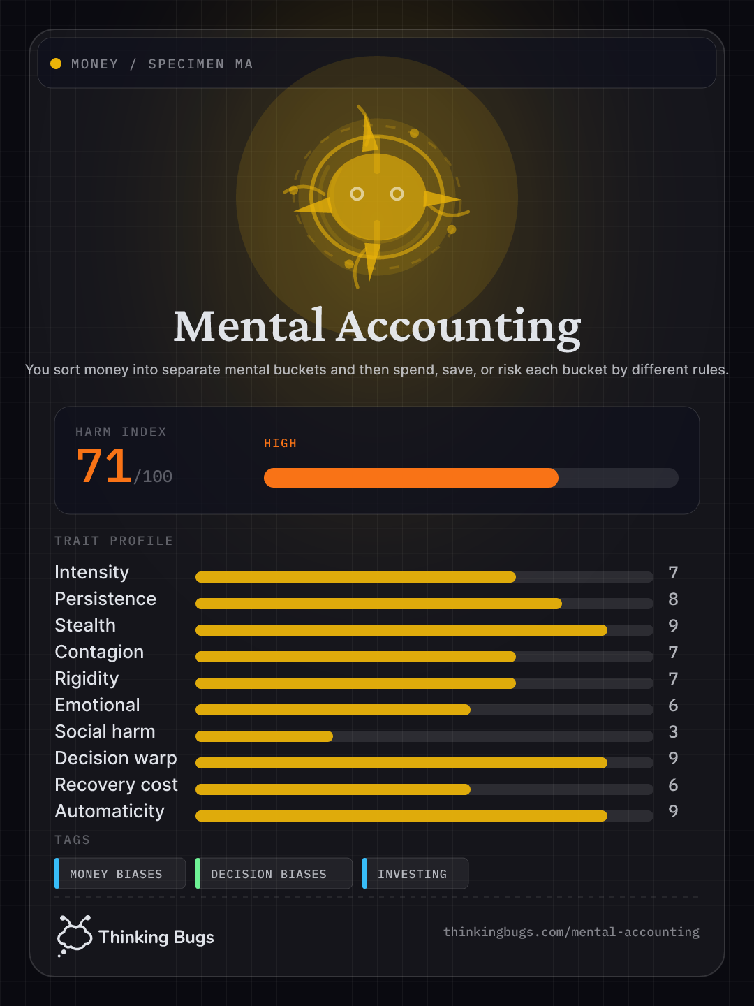 Mental Accounting specimen card