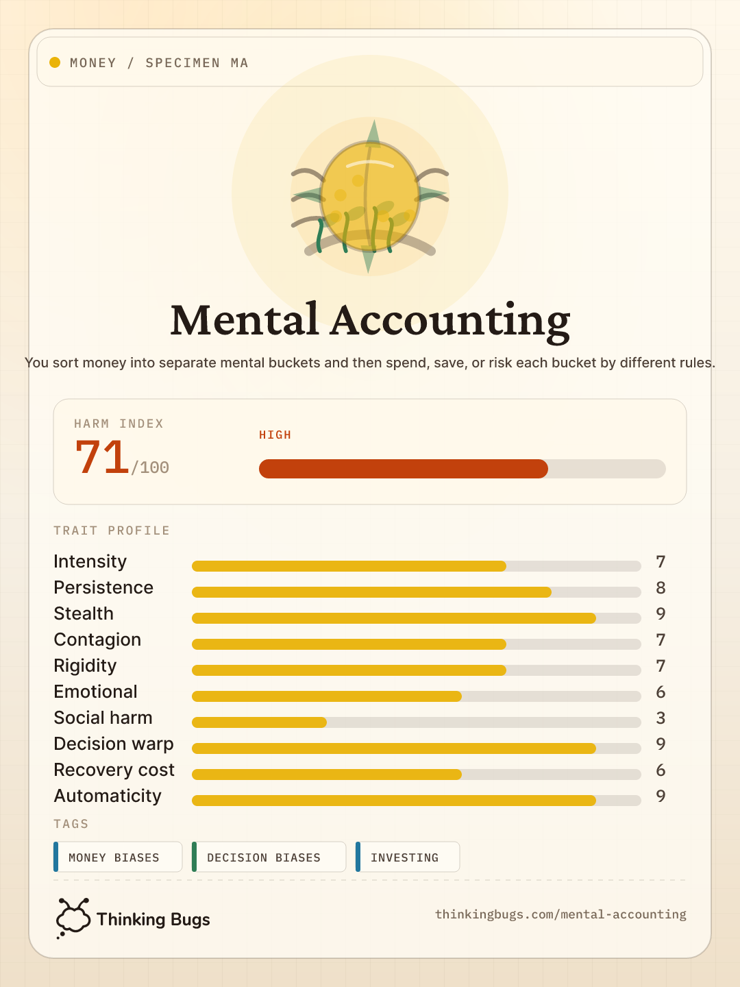 Mental Accounting specimen card