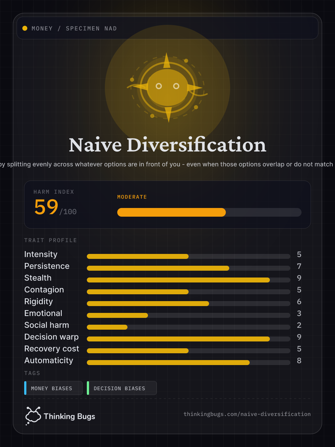 Naive Diversification specimen card