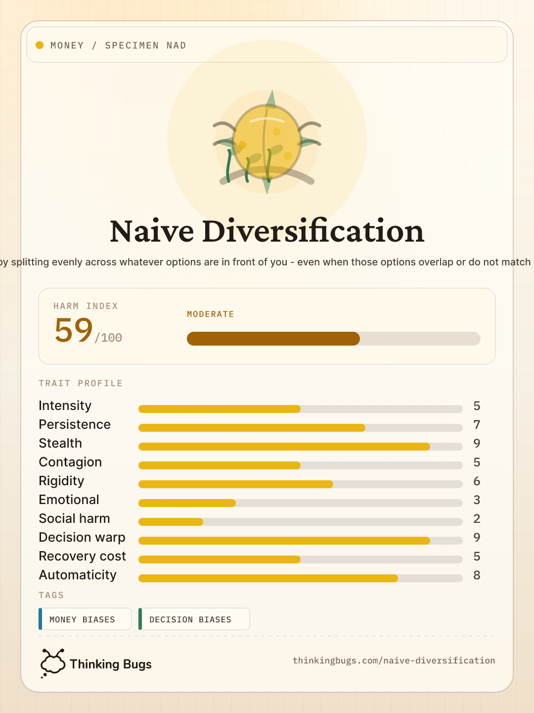 Naive Diversification specimen card