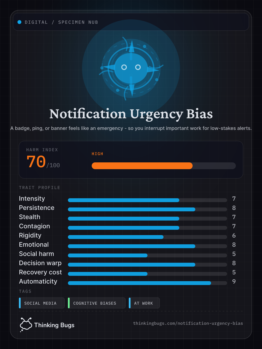 Notification Urgency Bias specimen card