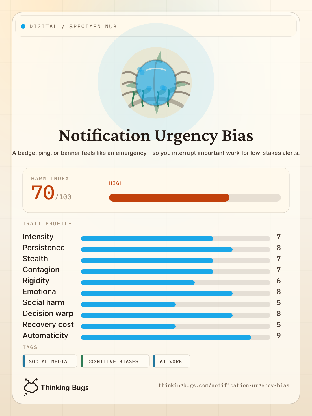 Notification Urgency Bias specimen card