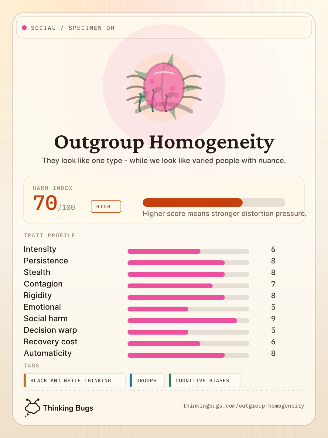 Outgroup Homogeneity specimen card