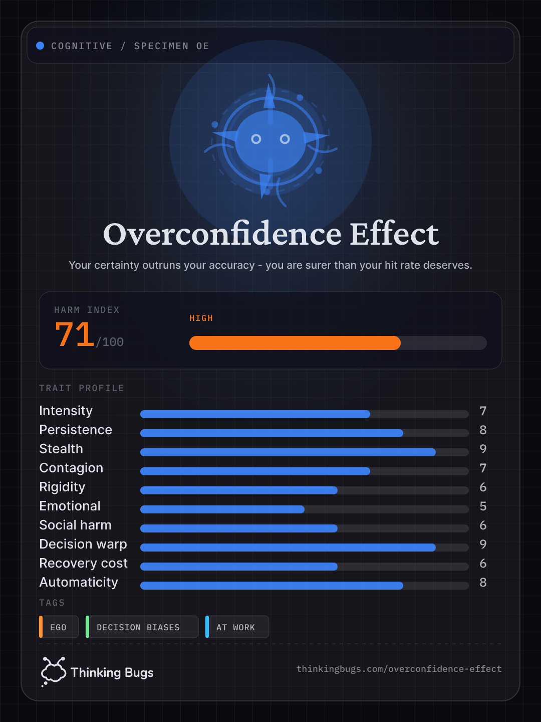 Overconfidence Effect specimen card