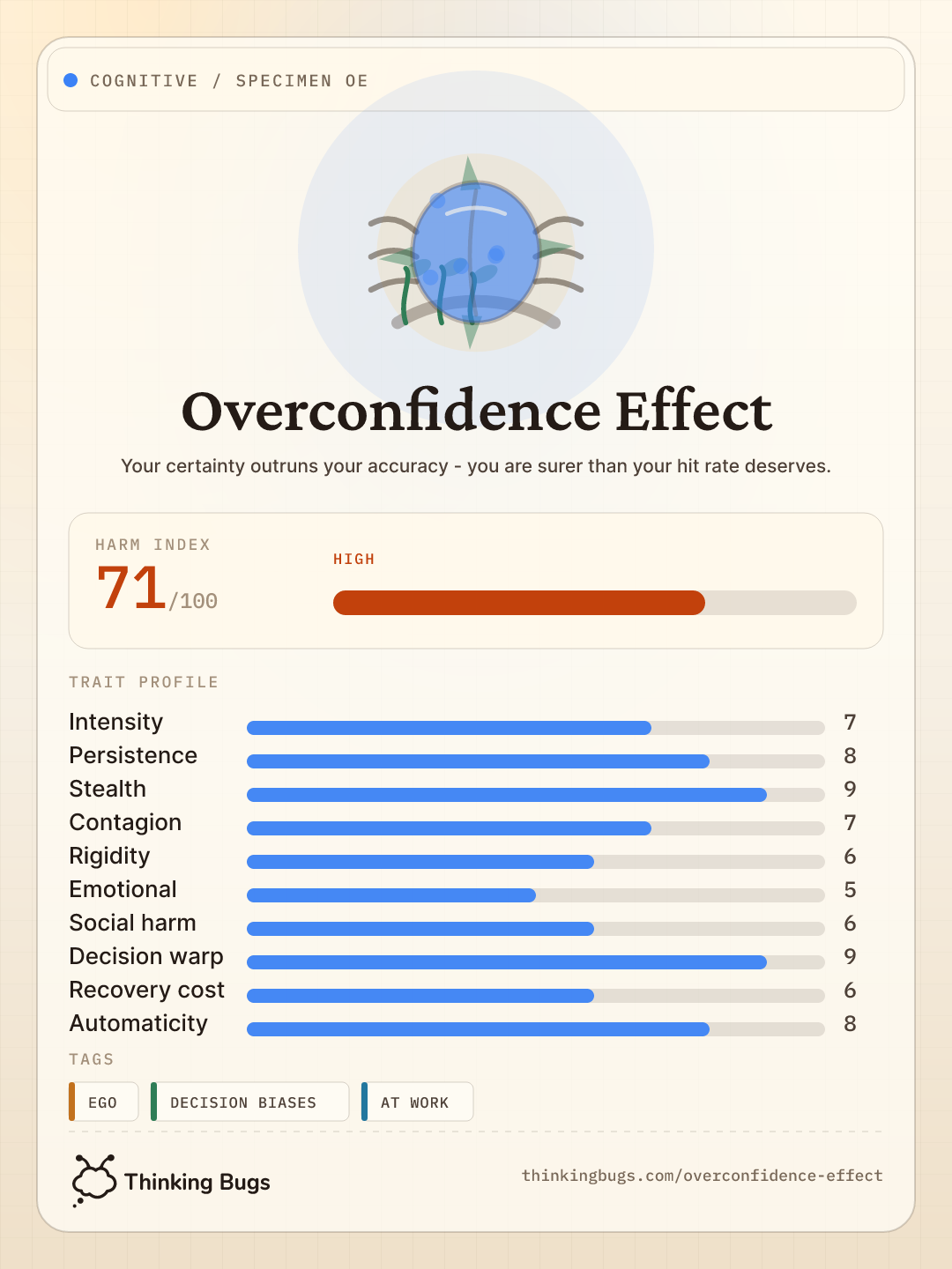 Overconfidence Effect specimen card