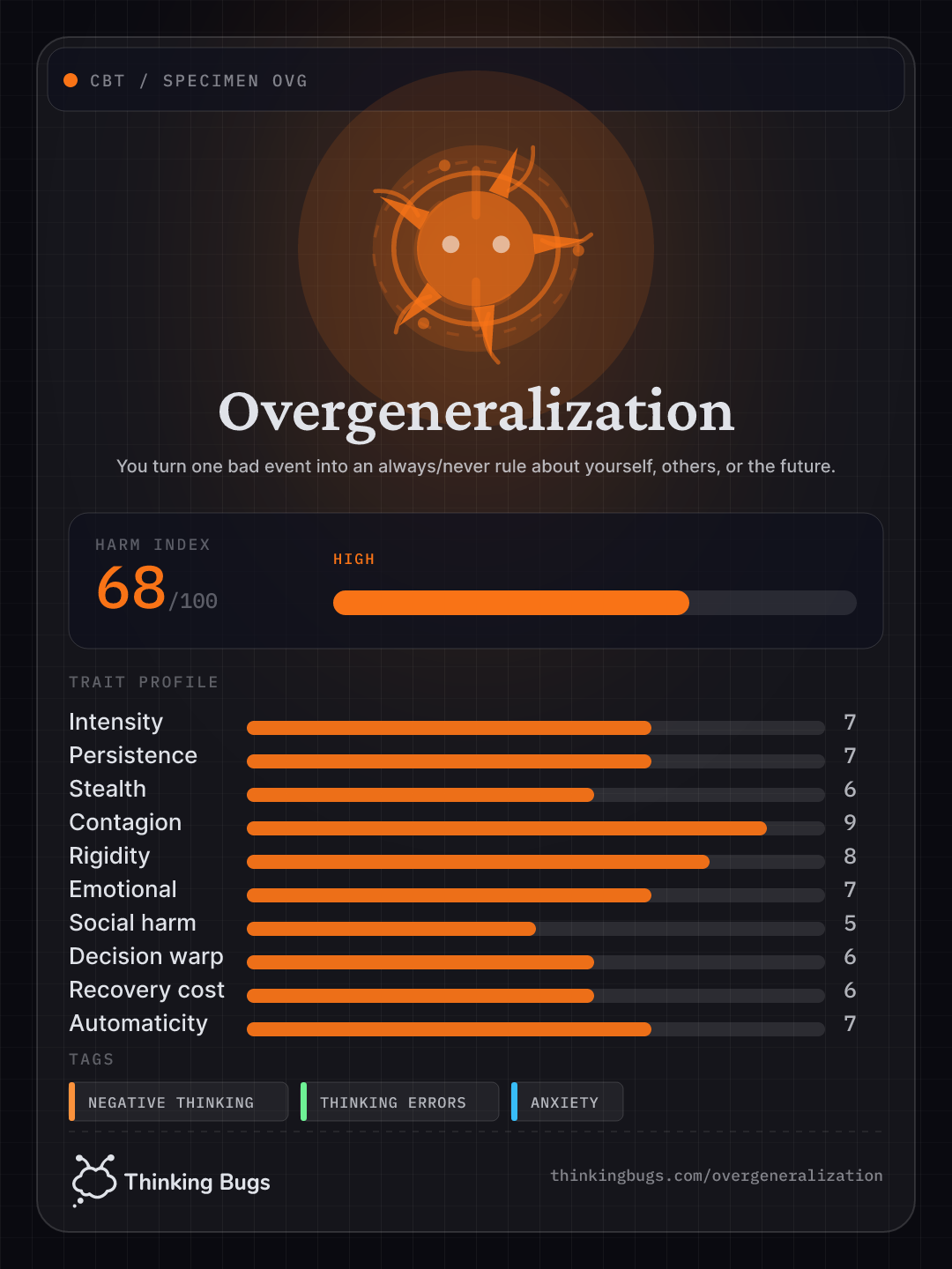 Overgeneralization specimen card